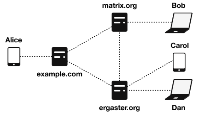 Matrix Exemple 1